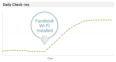 facebook graph